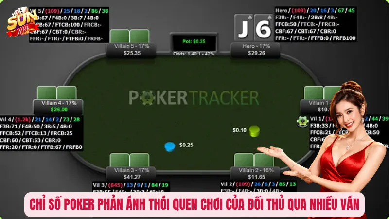 Chỉ số Poker phản ánh thói quen chơi của đối thủ qua nhiều ván