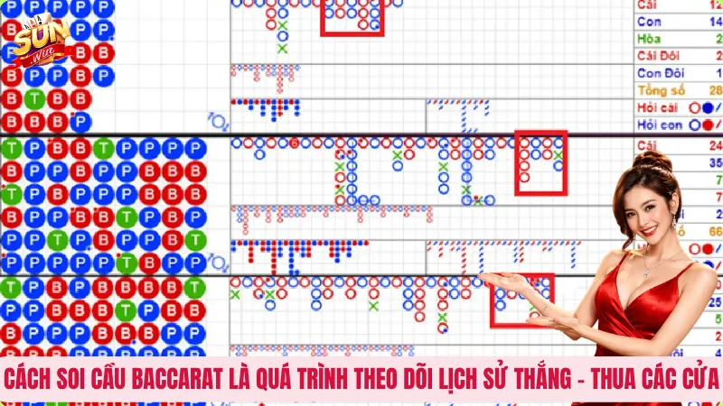 Cách soi cầu Baccarat là quá trình theo dõi lịch sử thắng – thua các cửa